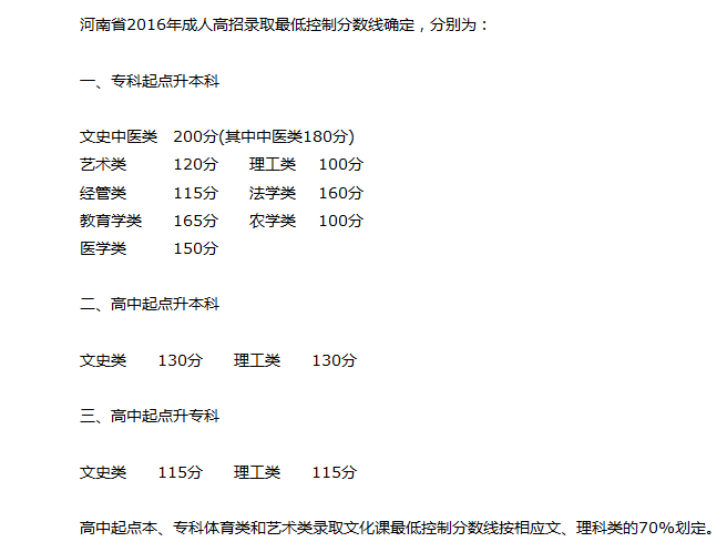 2016年河南省成人高考分?jǐn)?shù)線.png